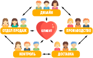 О компании "ИванычЪ GROUP"