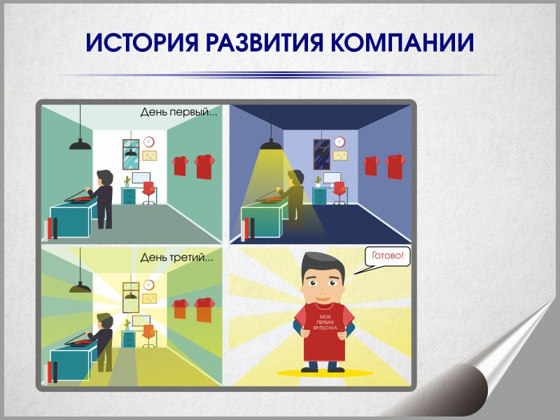 О компании "ИванычЪ GROUP"