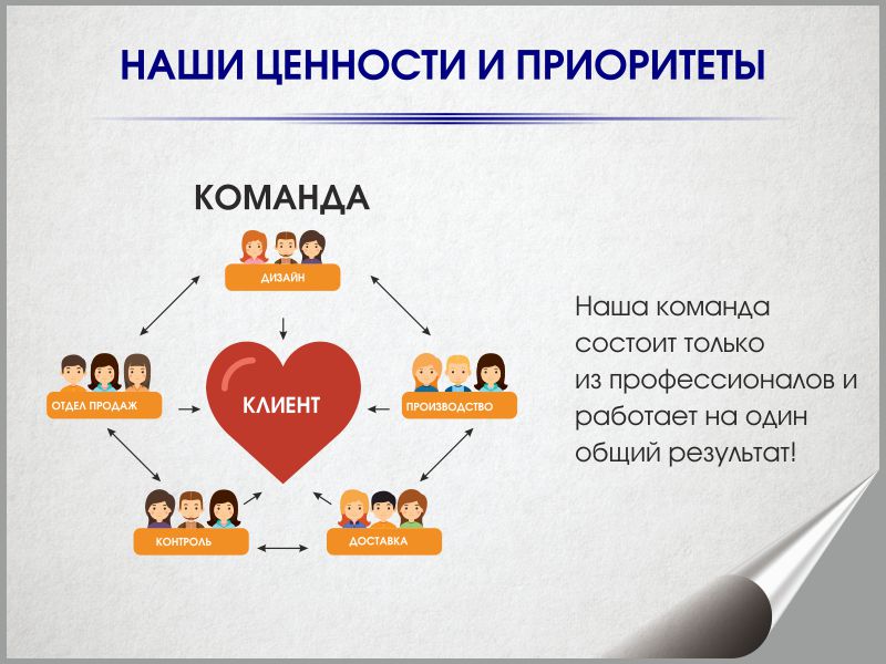 О компании "ИванычЪ GROUP"