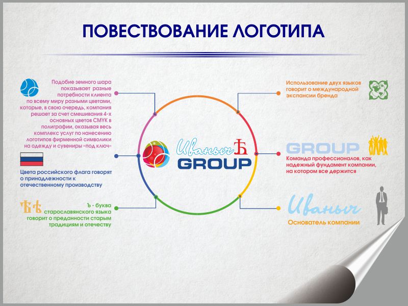 О компании "ИванычЪ GROUP"