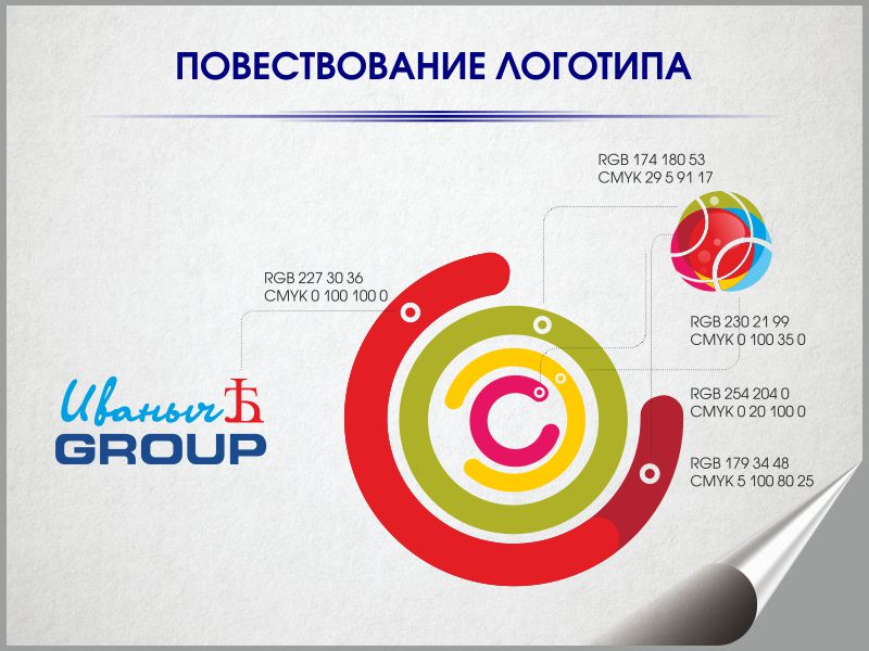 О компании "ИванычЪ GROUP"