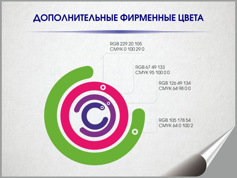 О компании "ИванычЪ GROUP"
